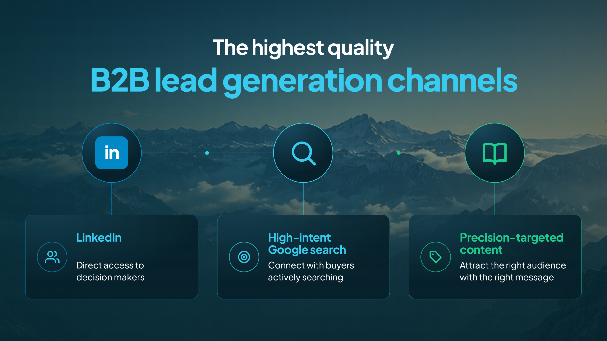 qualified lead generation channels scaled